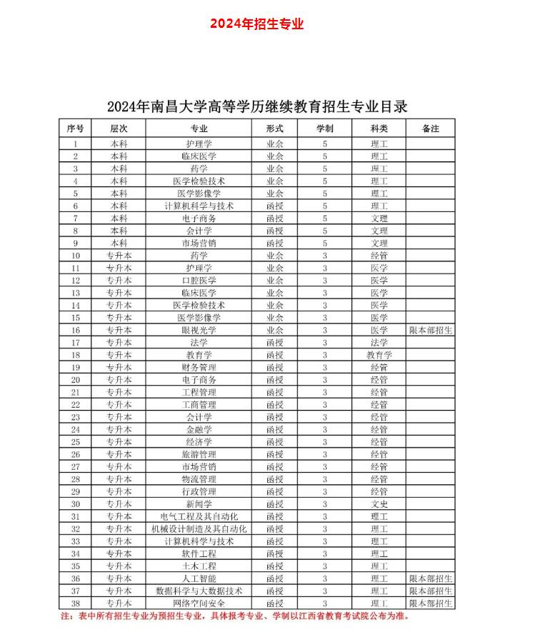 南昌大学2024年成人高考招生简章