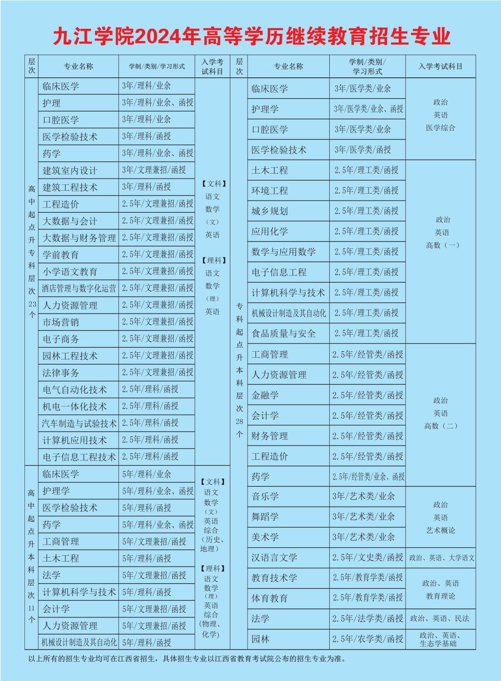 九江学院2024年高等学历继续教育招生简章