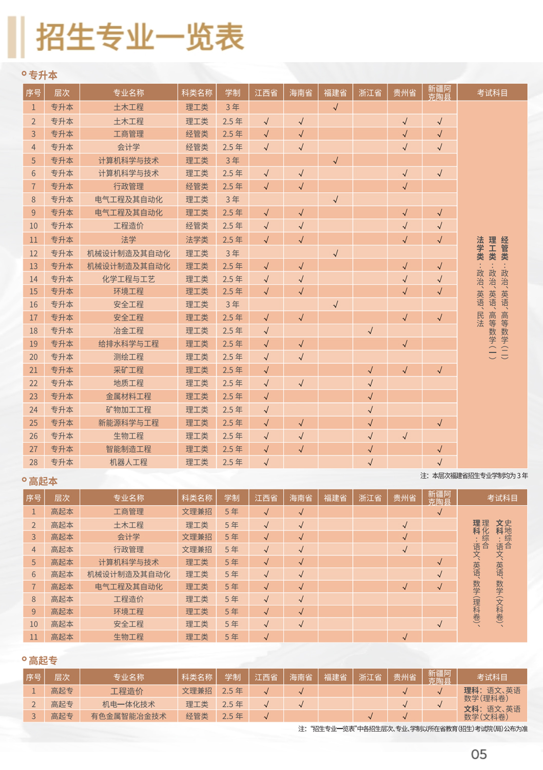 2024年江西理工大学成人高考招生简章