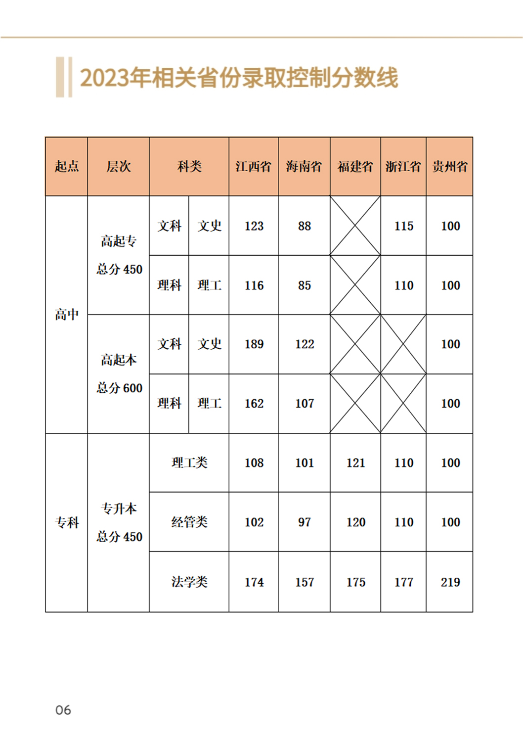 2024年江西理工大学成人高考招生简章